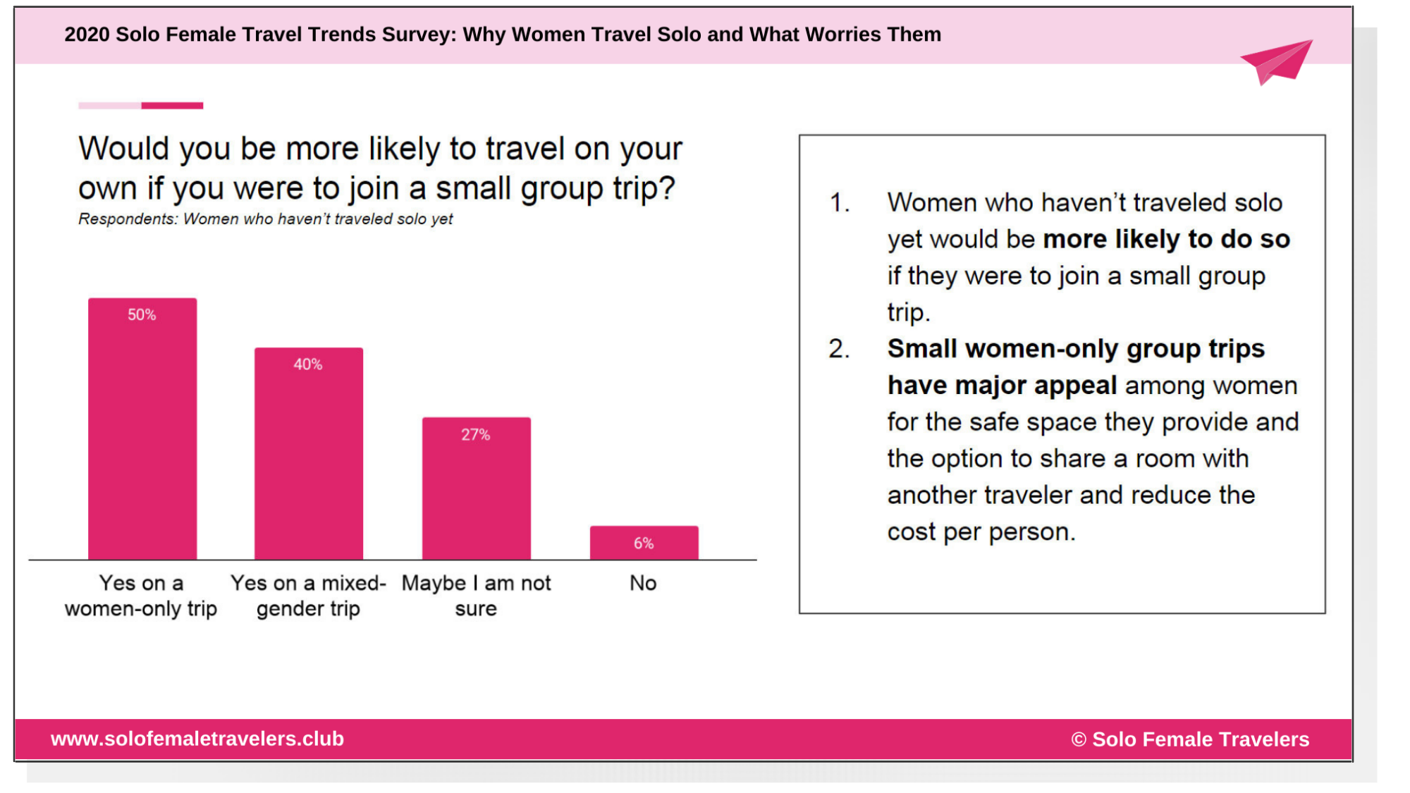 female solo travel statistics