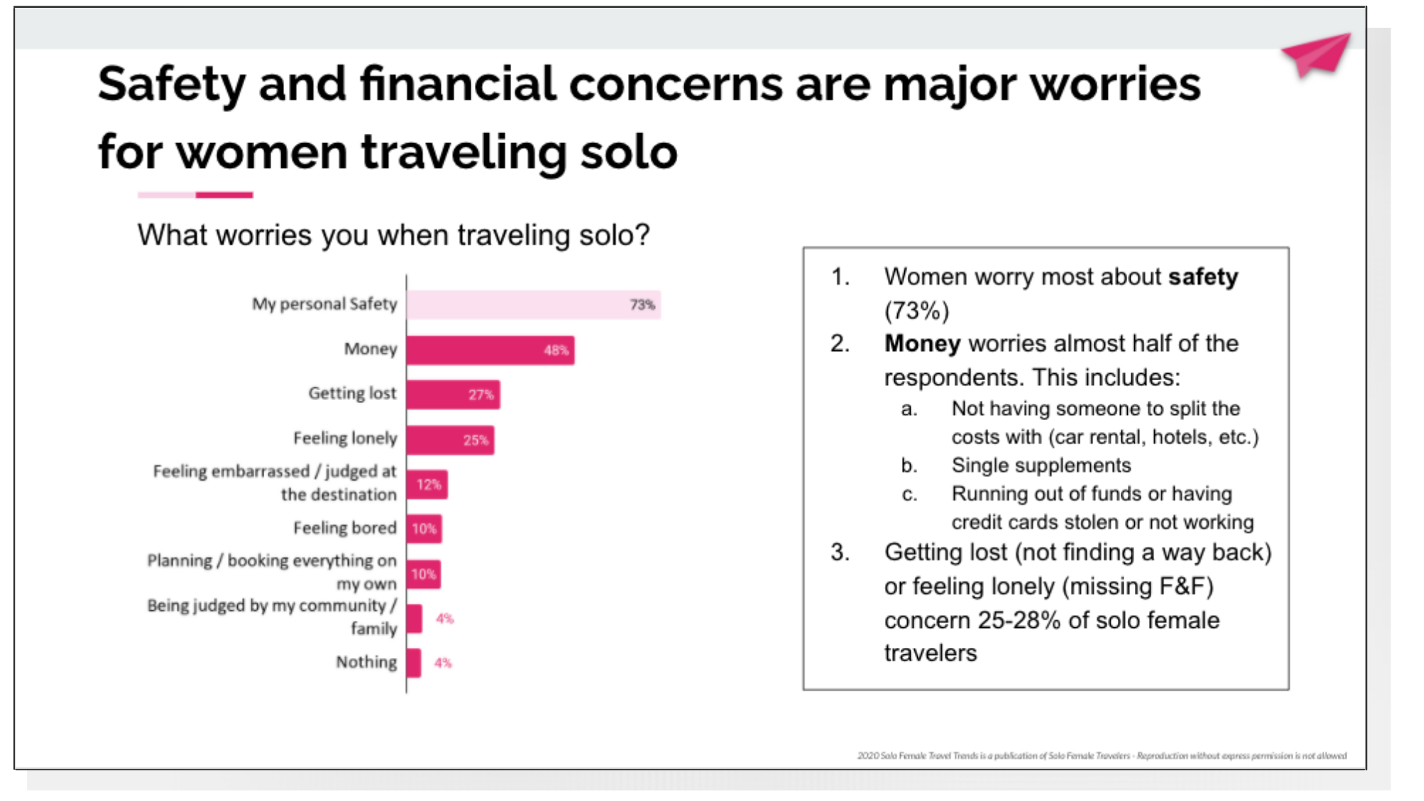 female solo travel statistics