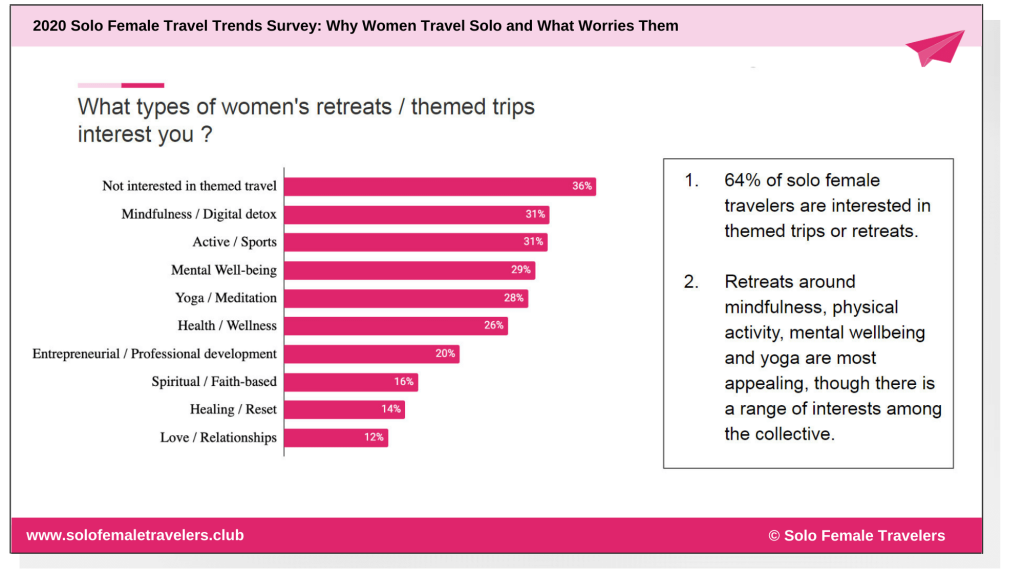 female solo travel statistics