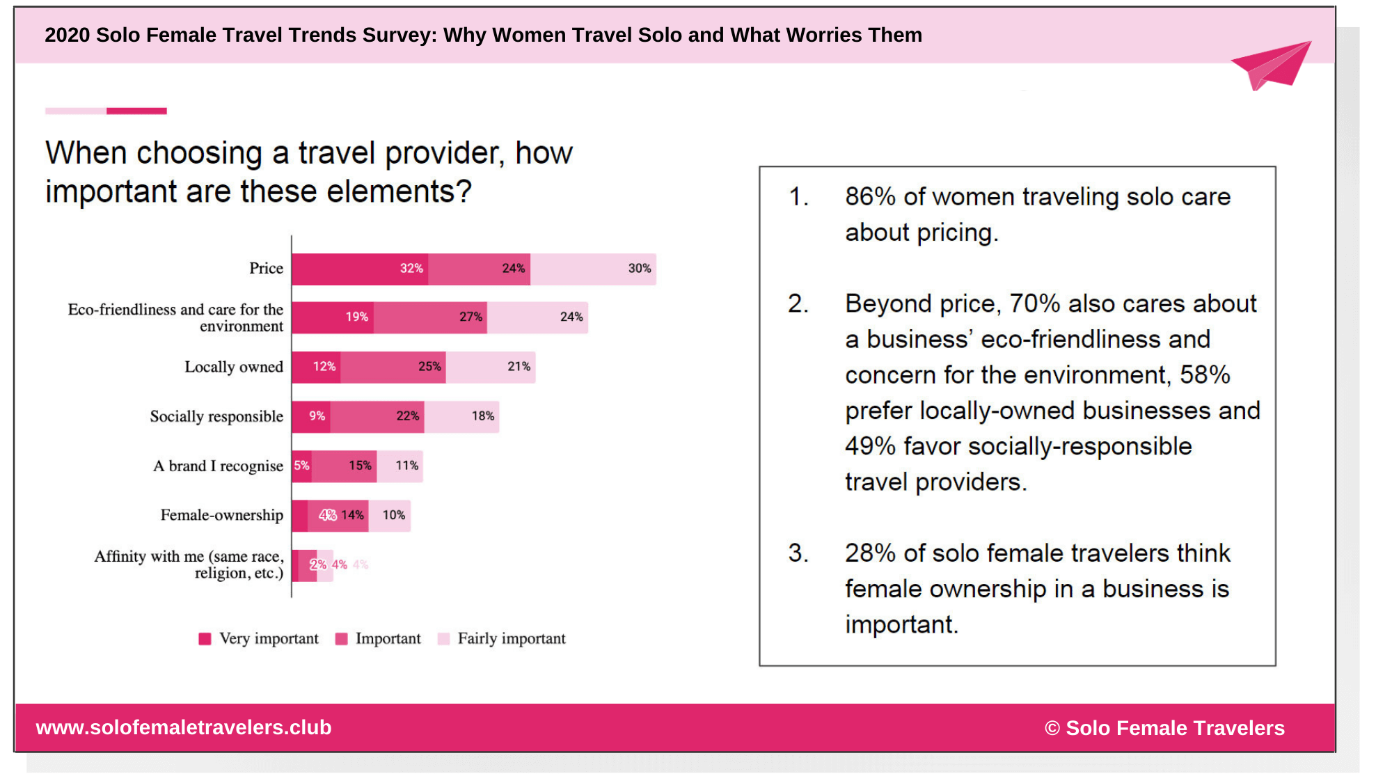 How to choose a travel provider