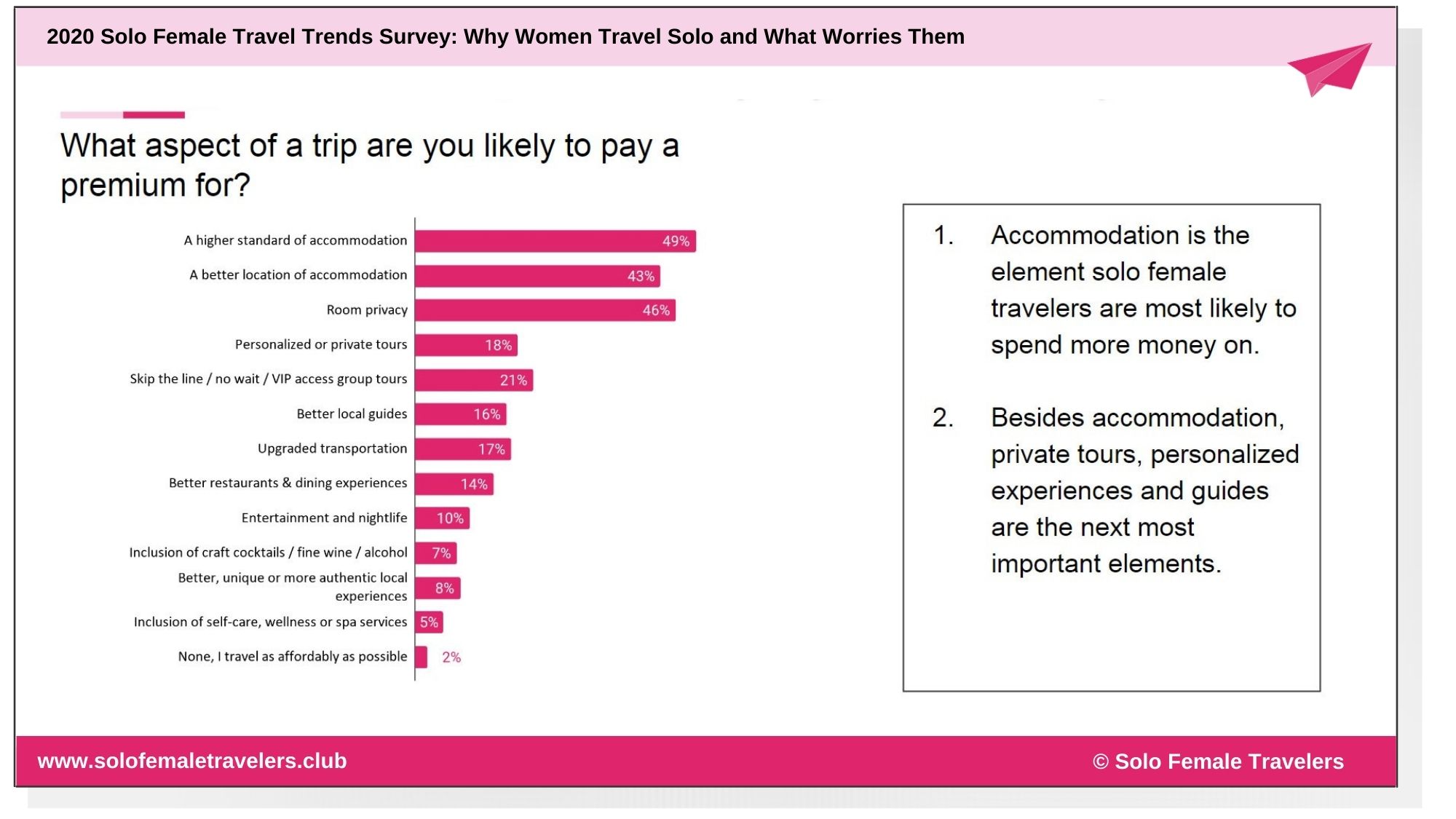 female solo travel statistics