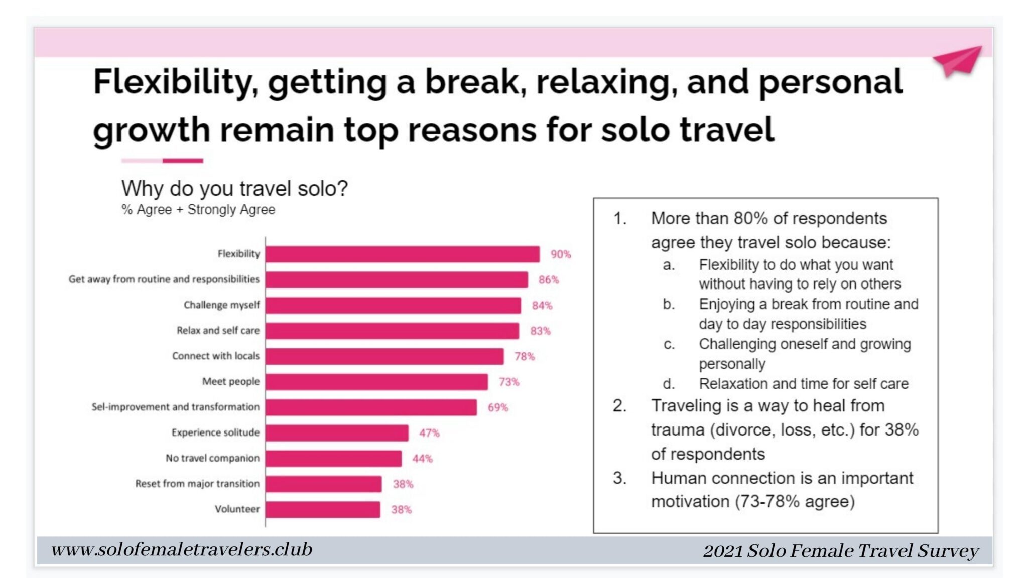 Solo Female Travel Trends And Statistics 